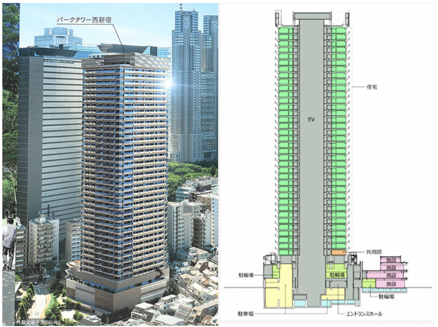 パークタワー西新宿の完成イメージ